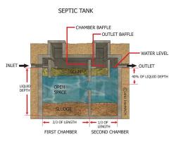 Double Chamber Septic_0