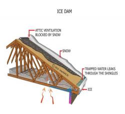 Visual Representation of Ice Dam