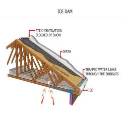 Ice Dam1 Visual Representation of Ice Dam