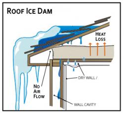 Ice dam 2 Roof Ice Dam