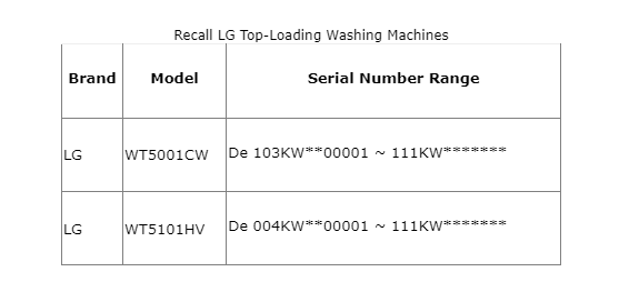 Recall LG Washing Machine<br />

